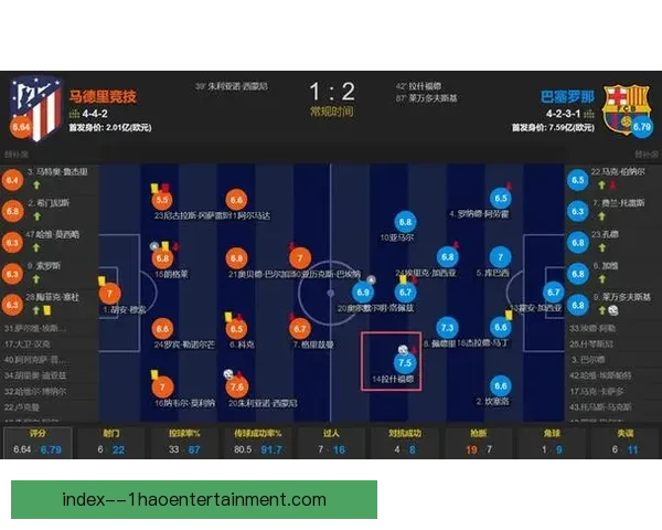 皇马小将罗德里戈训练中连中三球 展现远射神勇状态 皇马小将罗德里戈训练中连中三球 展现远射神勇状态